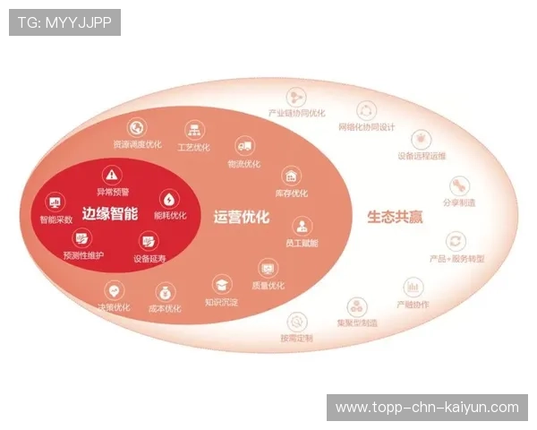 行业“足球+文化+旅游”产业链创新集群在全国逐步落地,发展势头强劲